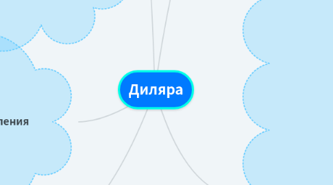 Mind Map: Диляра