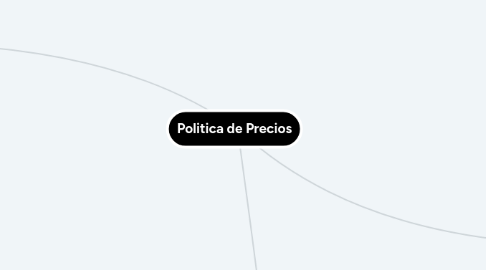 Mind Map: Politica de Precios