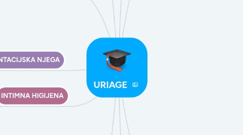 Mind Map: URIAGE