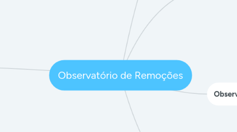 Mind Map: Observatório de Remoções