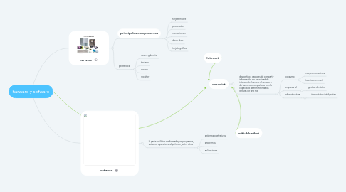 Mind Map: harware y sofware