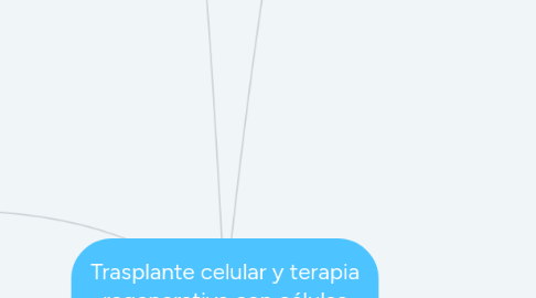 Mind Map: Trasplante celular y terapia regenerativa con células madres