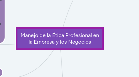 Mind Map: Manejo de la Ética Profesional en la Empresa y los Negocios