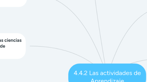 Mind Map: 4.4.2 Las actividades de Aprendizaje