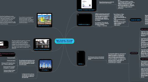 Mind Map: Vigas Sísmicas y de carga. Disposición de columnas.