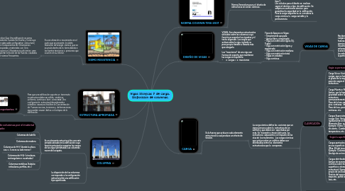 Mind Map: Vigas Sísmicas y de carga.  Disposición de columnas.