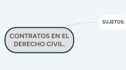 Mind Map: INTRODUCCIÓN AL DERECHO ROMANO