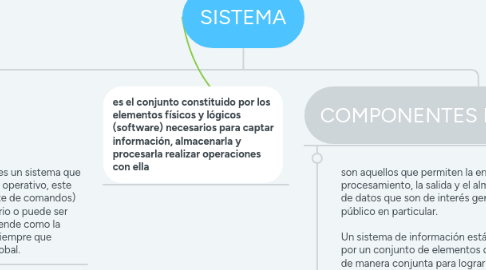 Mind Map: SISTEMA