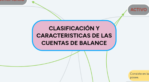 Mind Map: CLASIFICACIÓN Y CARACTERISTICAS DE LAS CUENTAS DE BALANCE