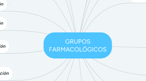 Mind Map: GRUPOS FARMACOLÓGICOS