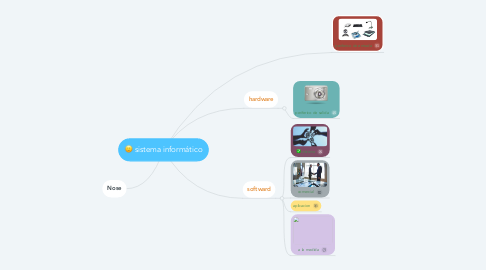 Mind Map: sistema informático