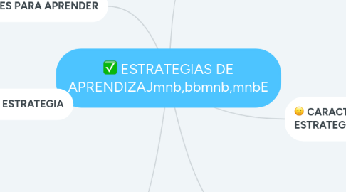 Mind Map: ESTRATEGIAS DE APRENDIZAJmnb,bbmnb,mnbE