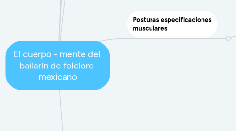 Mind Map: El cuerpo - mente del bailarín de folclore mexicano