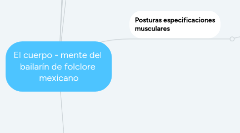 Mind Map: El cuerpo - mente del  bailarín de folclore  mexicano