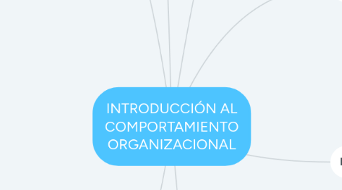 Mind Map: INTRODUCCIÓN AL COMPORTAMIENTO ORGANIZACIONAL