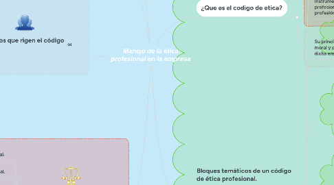 Mind Map: Manejo de la ética profesional en la empresa