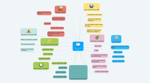 Mind Map: Refinando las amenazas del cambio climático al patrimonio