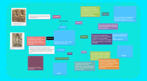 Mind Map: MESOPOTAMIA