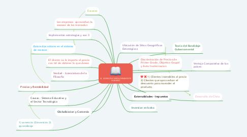 Mind Map: EL LIDERAZGO VERDADERAMENTE HUMANO