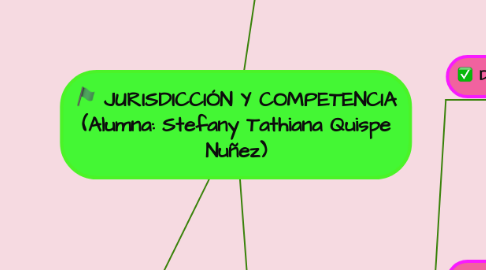 Mind Map: JURISDICCIÓN Y COMPETENCIA (Alumna: Stefany Tathiana Quispe Nuñez)