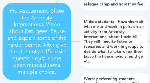 Mind Map: Pre Assessment. Show the Amnesty International Video about Refugees. Pause and explain some of the harder points. After give the students a 15 basic question quiz, some open minded some multiple choice.