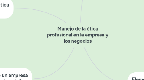 Mind Map: Manejo de la ética profesional en la empresa y los negocios