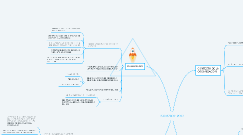 Mind Map: ISO 27001: 2013