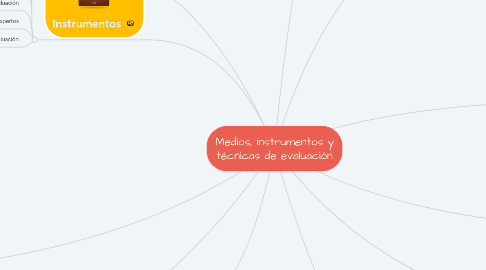 Mind Map: Medios, instrumentos y técnicas de evaluación