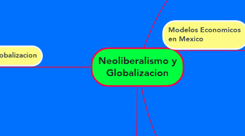 Mind Map: Neoliberalismo y Globalizacion