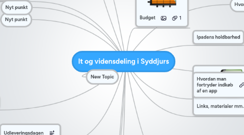 Mind Map: It og vidensdeling i Syddjurs