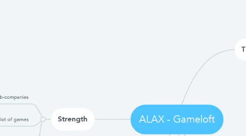Mind Map: ALAX - Gameloft