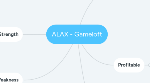 Mind Map: ALAX - Gameloft