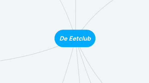 Mind Map: De Eetclub