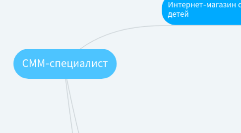 Mind Map: СММ-специалист