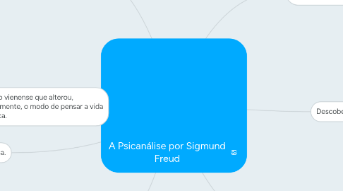 Mind Map: A Psicanálise por Sigmund Freud