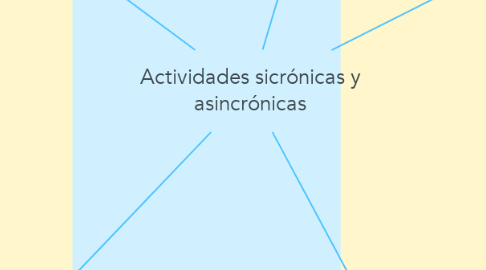Mind Map: Actividades sicrónicas y asincrónicas