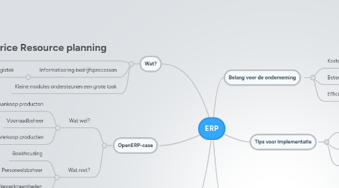 Mind Map: ERP