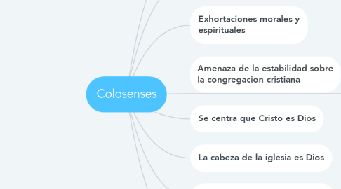 Mind Map: Colosenses