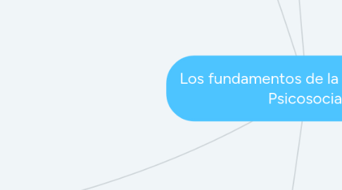 Mind Map: Los fundamentos de la intervención Psicosocial