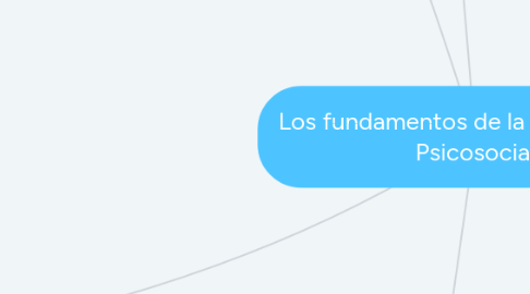 Mind Map: Los fundamentos de la intervención  Psicosocial