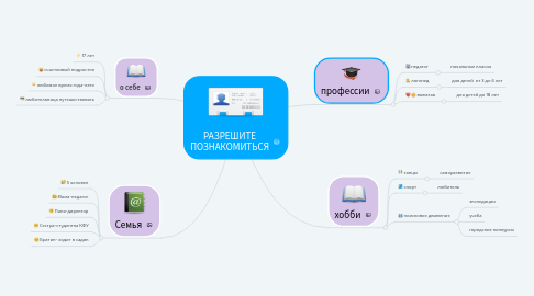 Mind Map: РАЗРЕШИТЕ ПОЗНАКОМИТЬСЯ