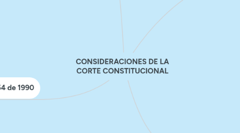 Mind Map: CONSIDERACIONES DE LA CORTE CONSTITUCIONAL