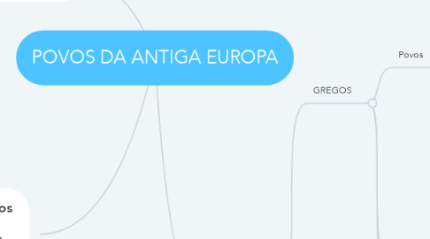 Mind Map: POVOS DA ANTIGA EUROPA