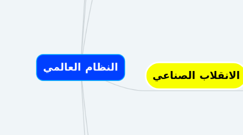 Mind Map: النظام العالمي