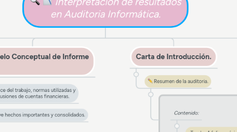 Mind Map: Interpretación de resultados en Auditoria Informática.