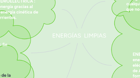 Mind Map: ENERGÍAS LIMPIAS