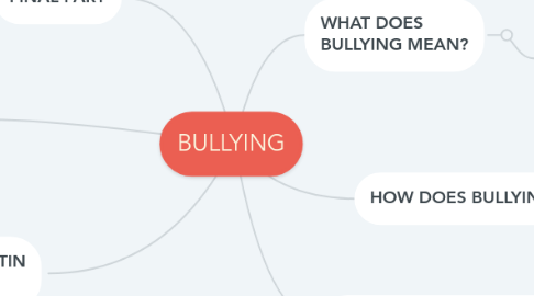 Mind Map: BULLYING