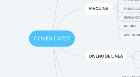 Mind Map: COVER CX727