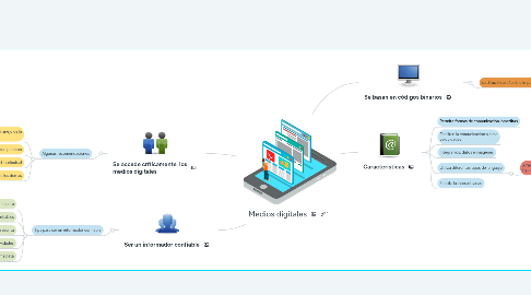 Mind Map: Medios digitales