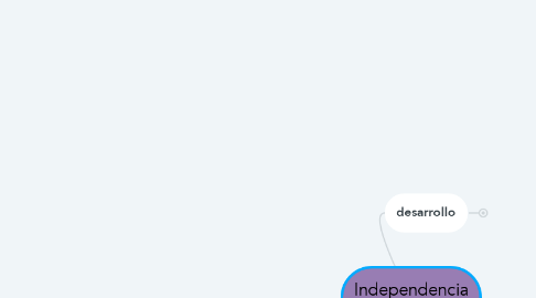 Mind Map: Independencia de Colombia